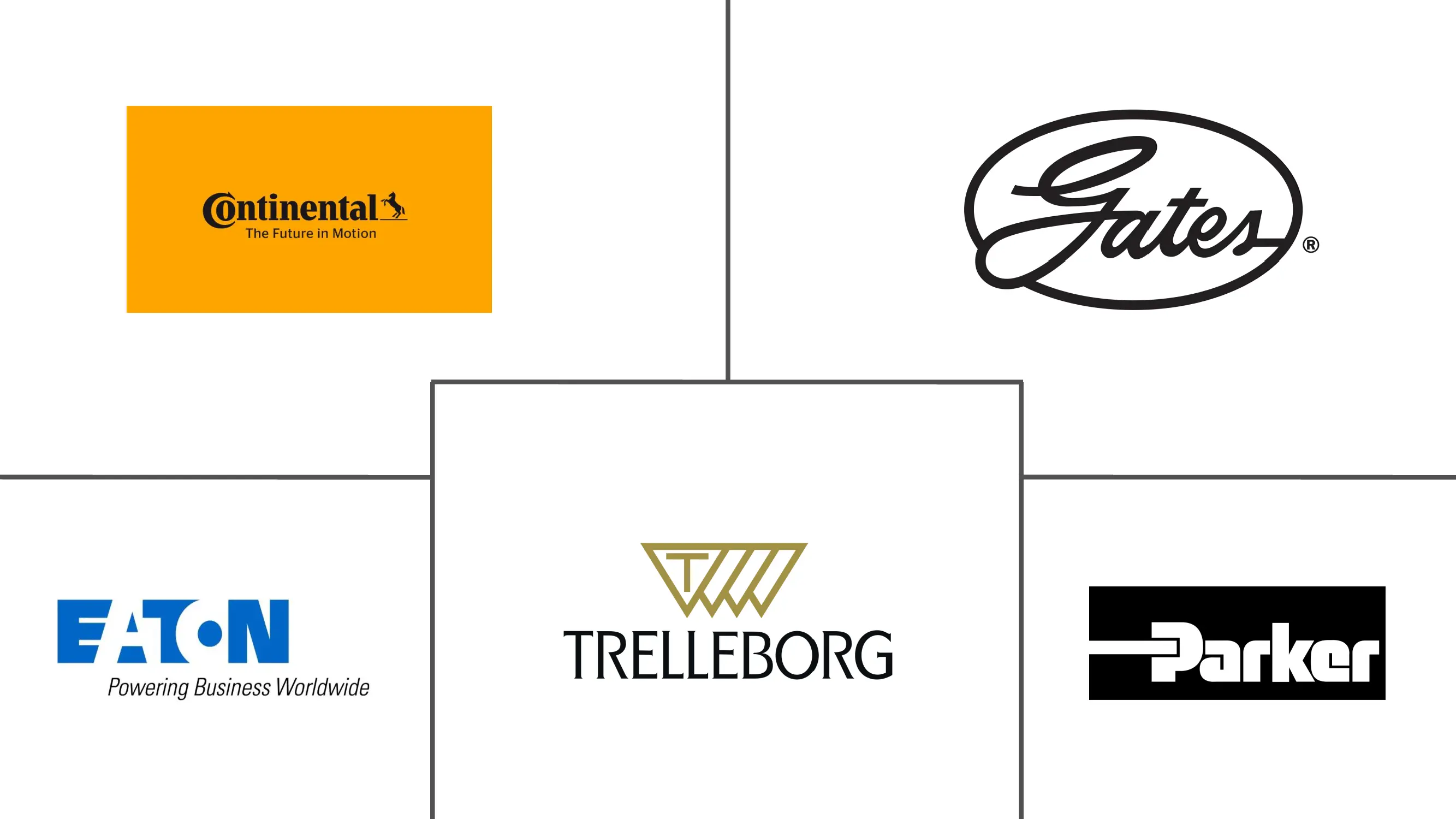 南美洲石油和天然气软管和接头市场规模