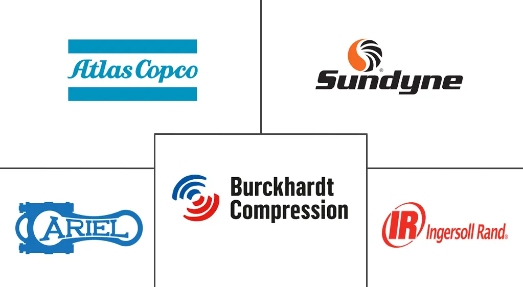 北美氢气压缩机市场规模