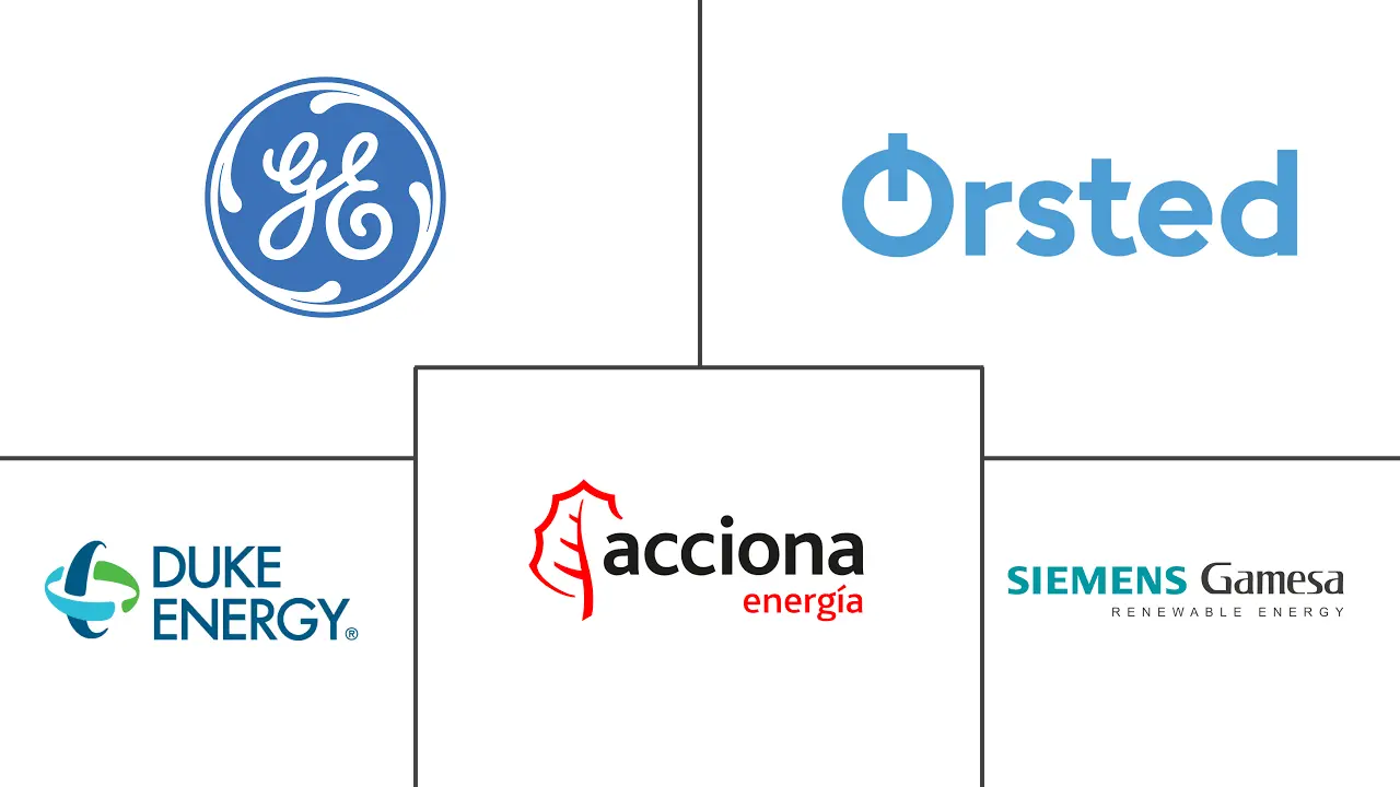 智利风能市场规模