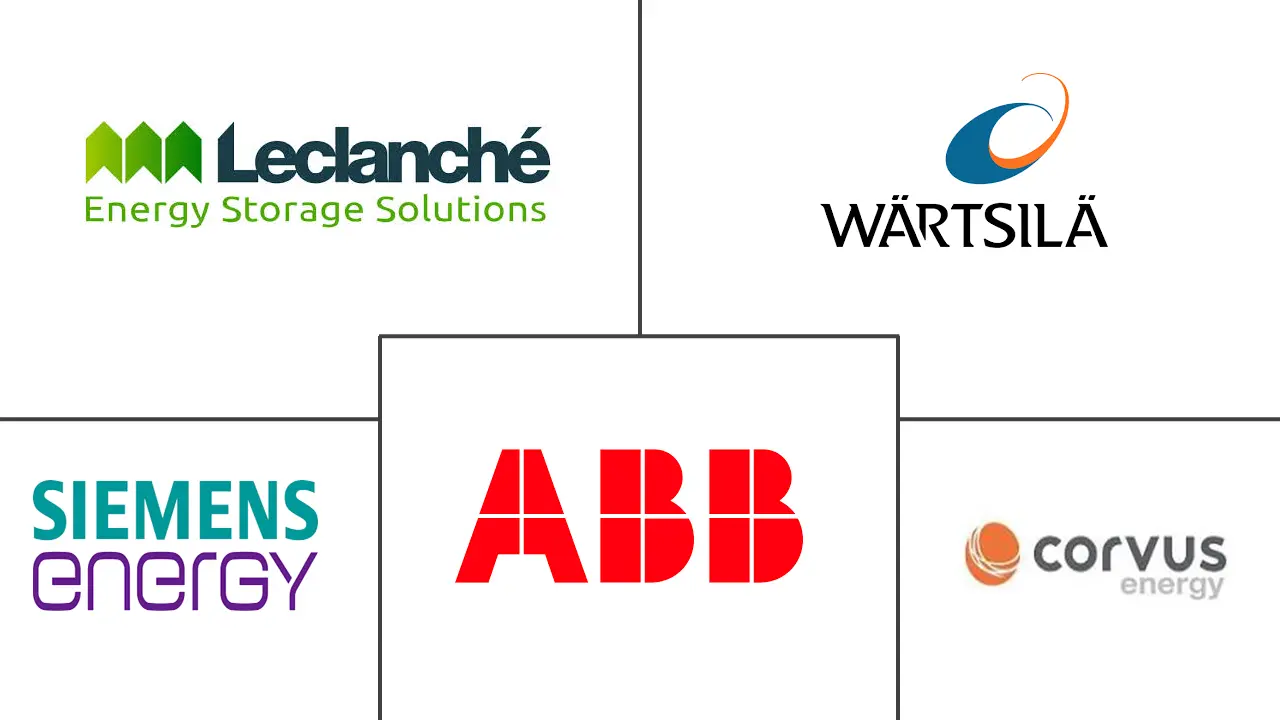 船舶储能系统市场规模及份额