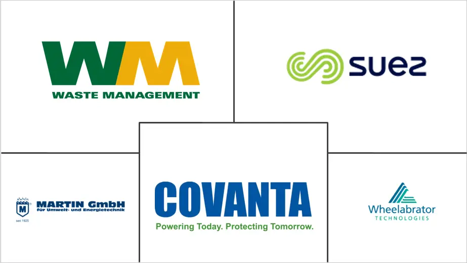 北美垃圾发电市场规模