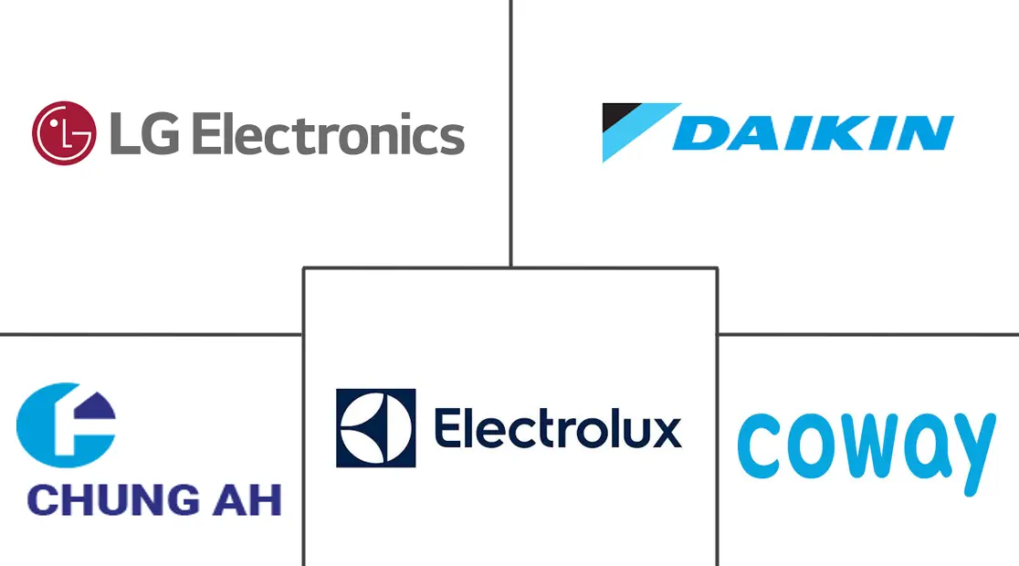 韩国空气过滤器市场规模
