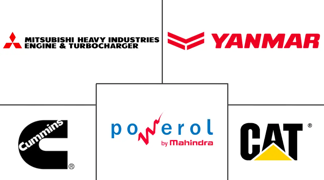 亚太地区柴油发电机市场规模