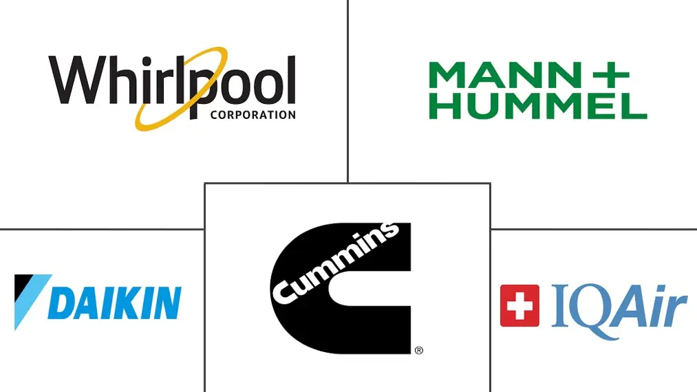 空气过滤器市场规模