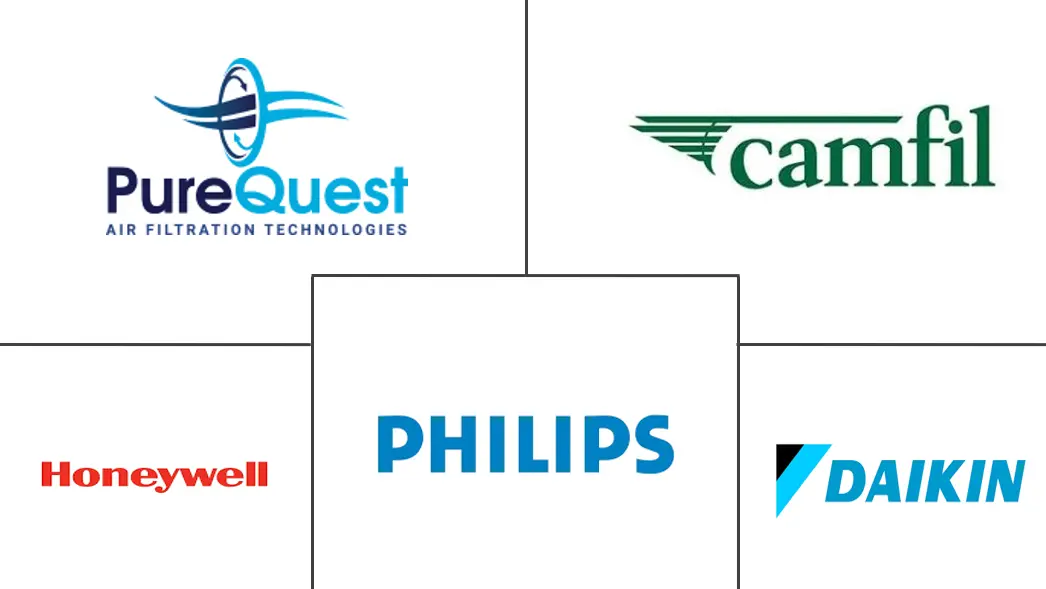 非洲空气净化器市场规模