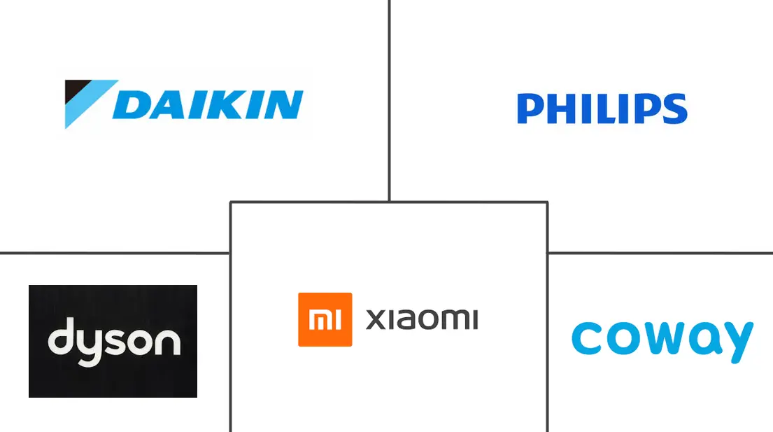家用空气净化器市场规模及份额