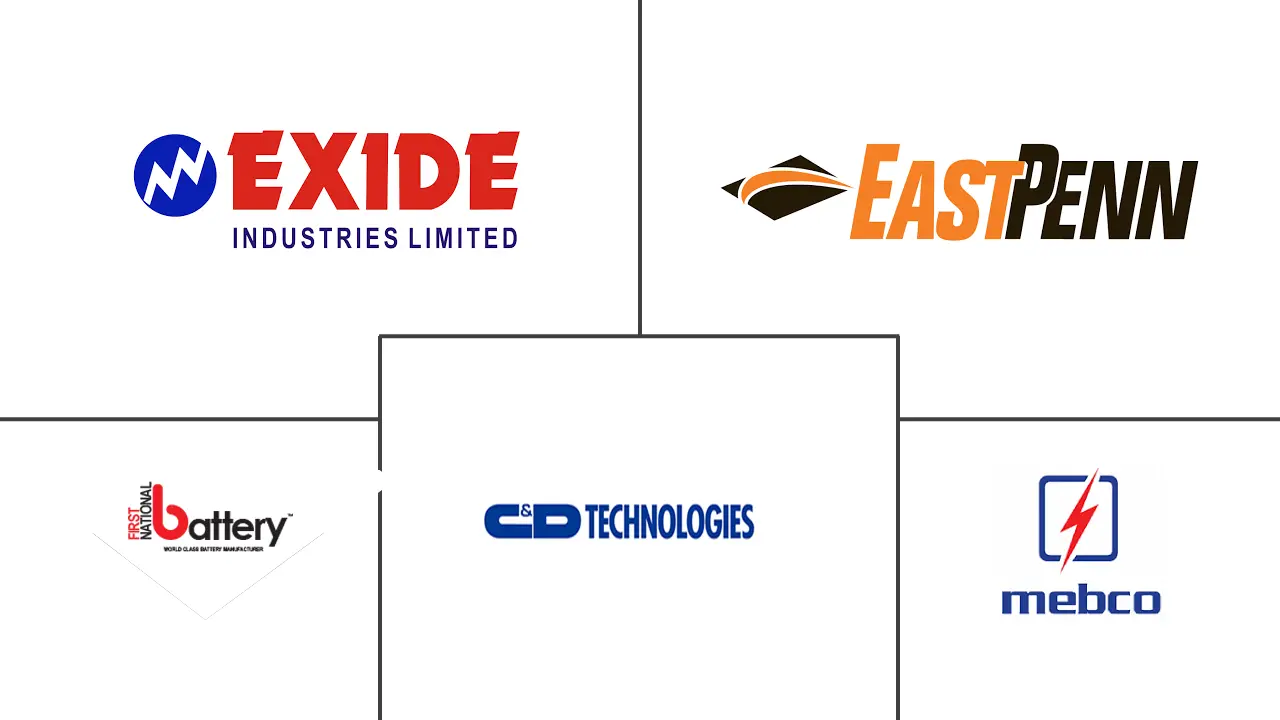 中东电动汽车电池市场规模