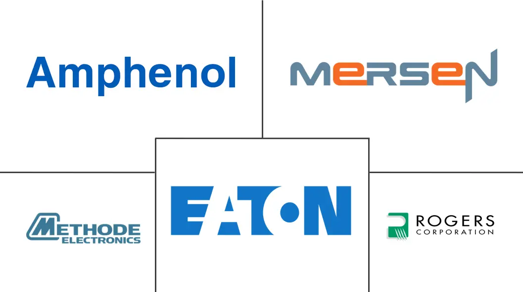 层压母线市场规模和份额