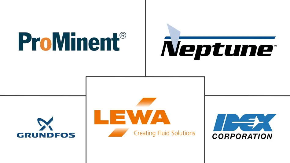 液压计量泵市场规模及份额