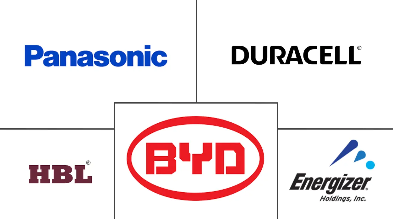 美国家用电池市场规模