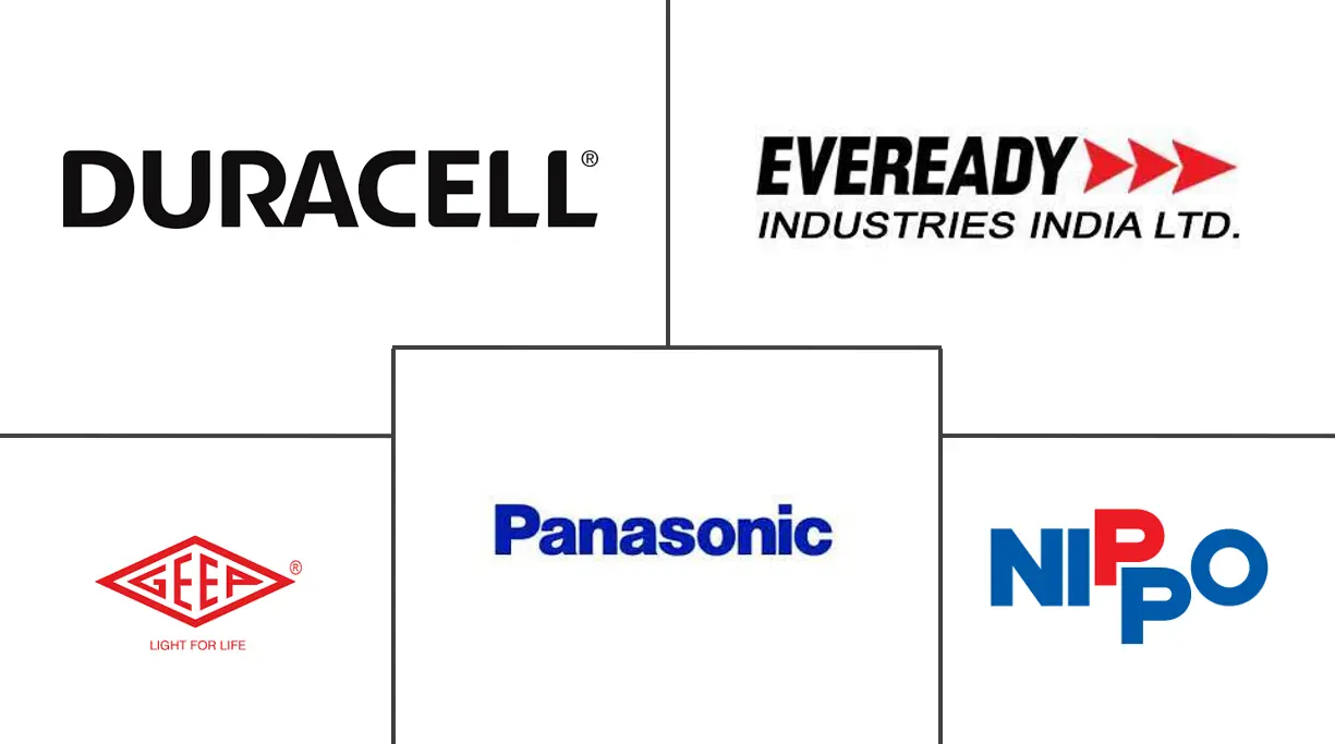 印度碱性电池市场规模