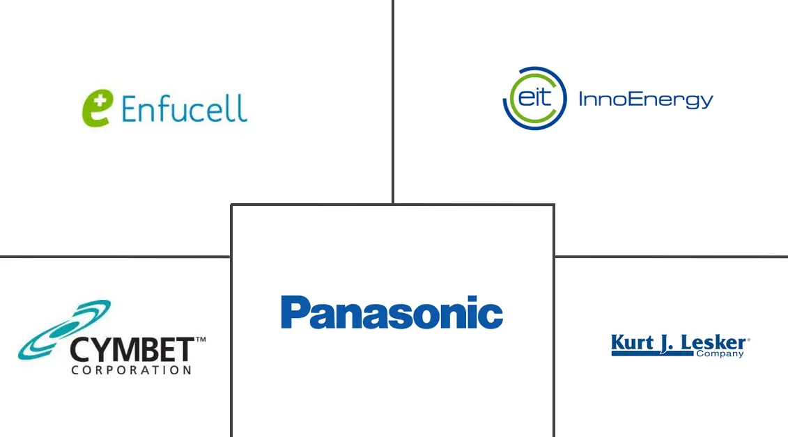 薄膜电池市场规模