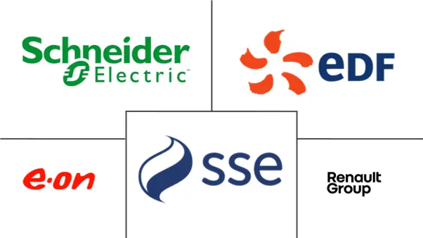 英国智能电网市场规模