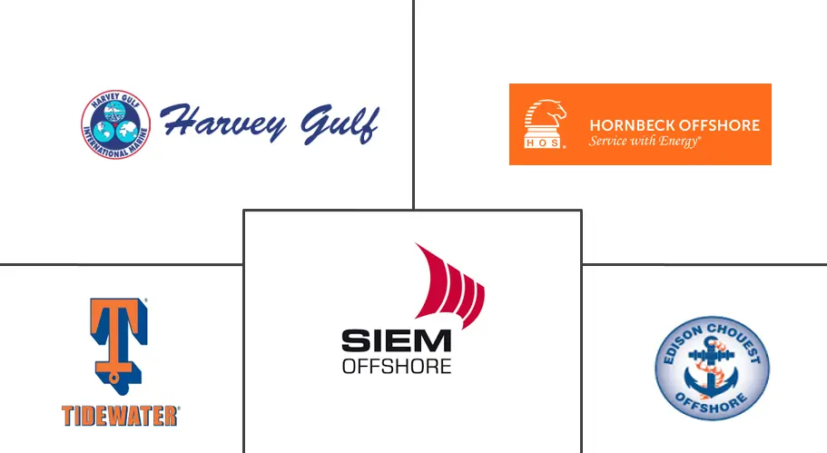 北美海上支援船市场规模和份额分析