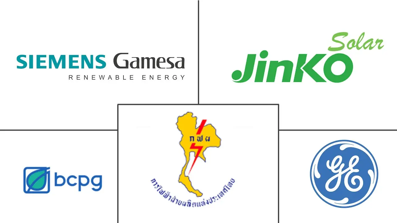 泰国电力市场规模