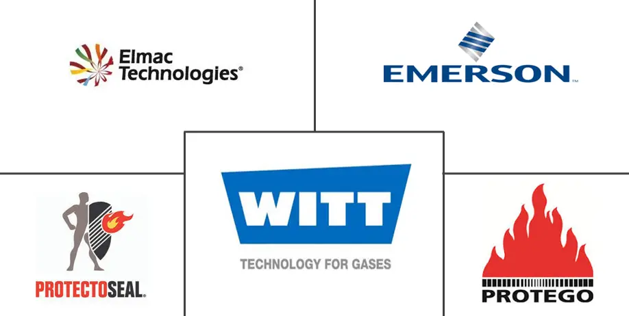 阻火器市场规模及份额