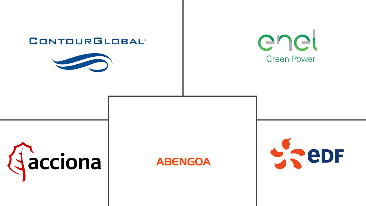 欧洲可再生能源市场规模