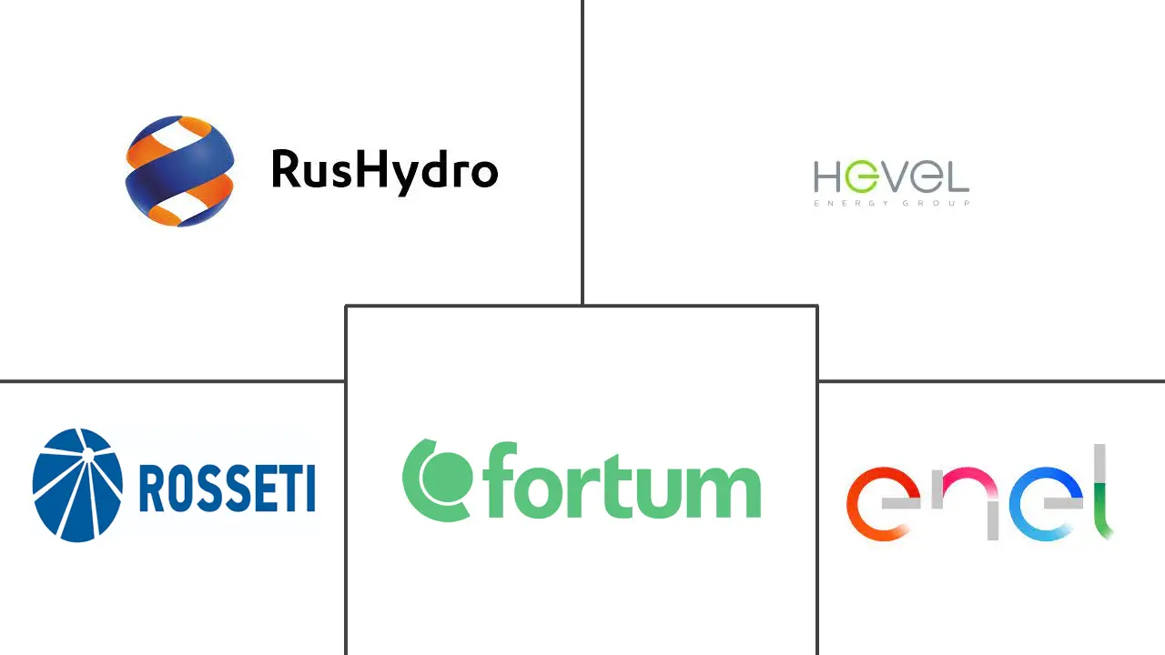 俄罗斯联邦可再生能源市场规模