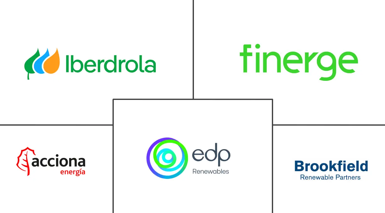 葡萄牙可再生能源市场规模和份额