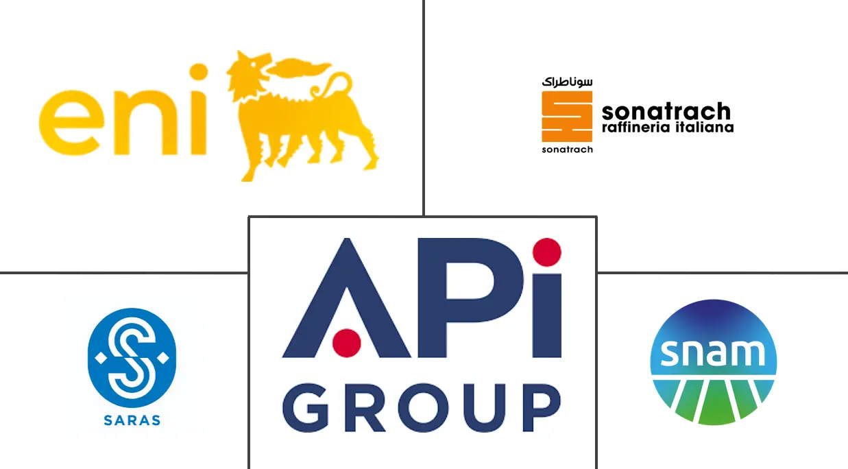 意大利石油和天然气市场规模和份额