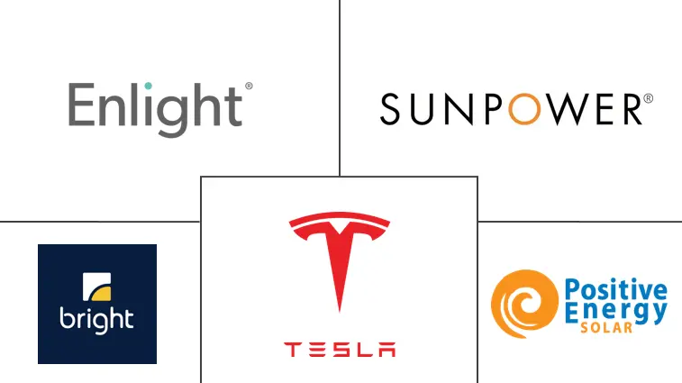 墨西哥太阳能屋顶市场规模
