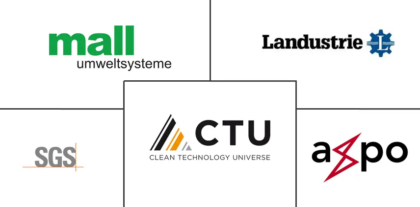 瑞士可再生能源市场规模