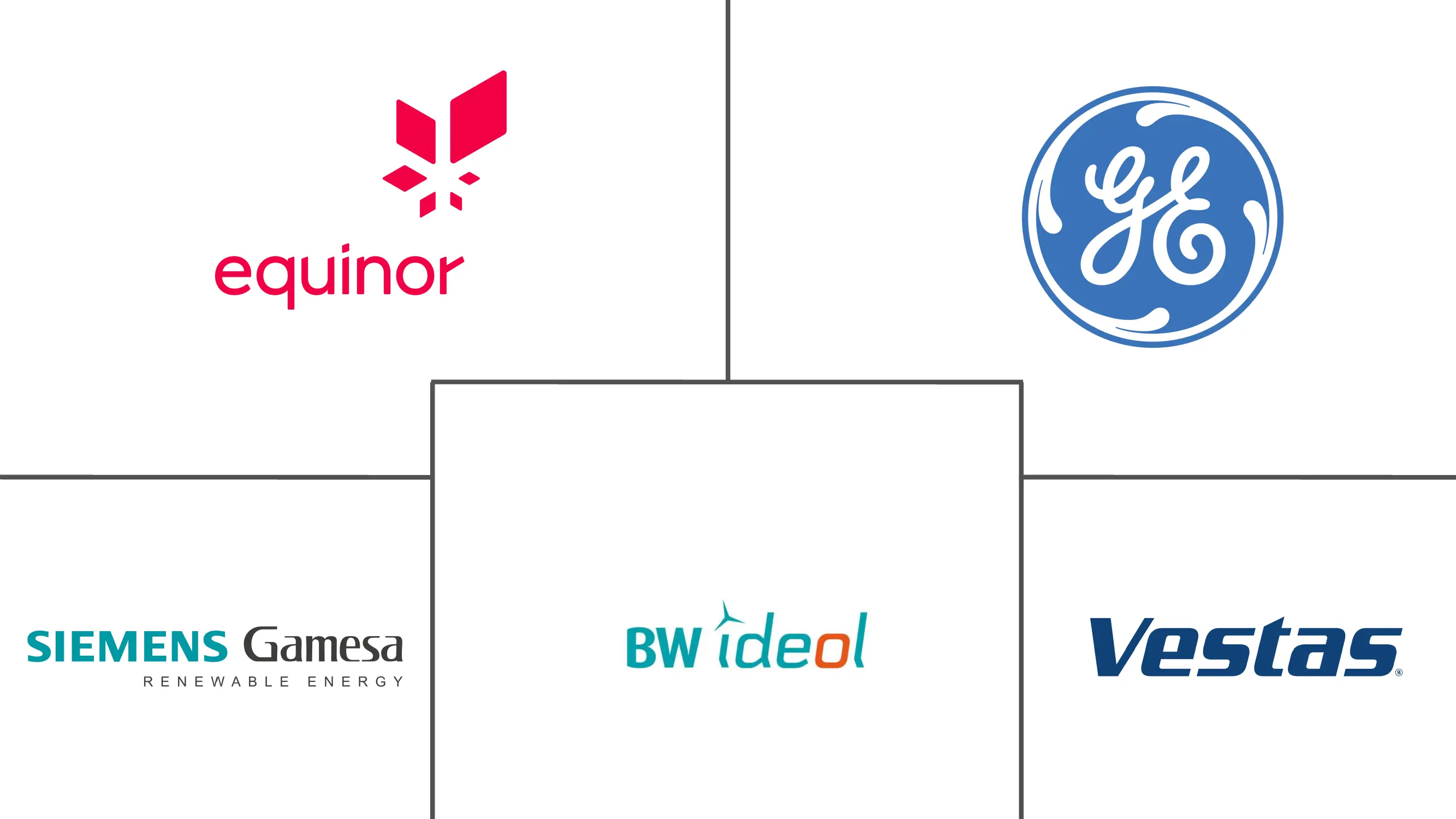 欧洲浮式海上风电市场规模