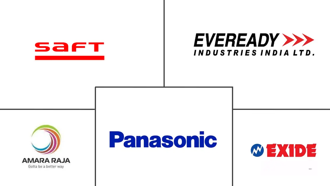 印度充电电池市场规模
