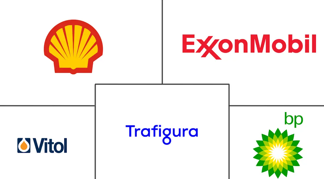 重质燃料油市场规模及份额