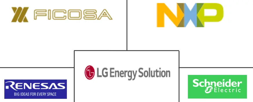 韩国电池管理系统市场规模和份额分析