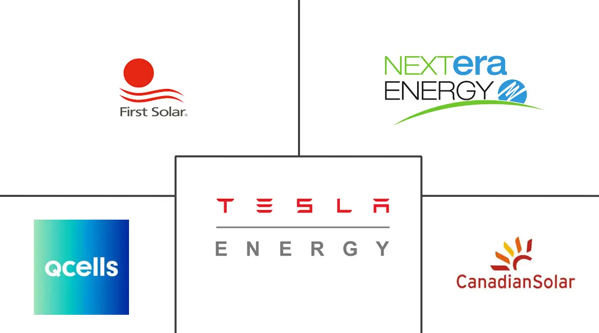 美国太阳能市场规模及份额