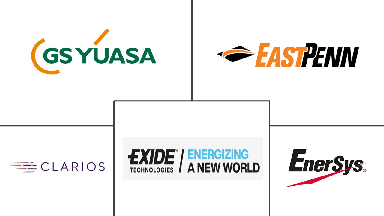 VRLA 电池市场规模及份额