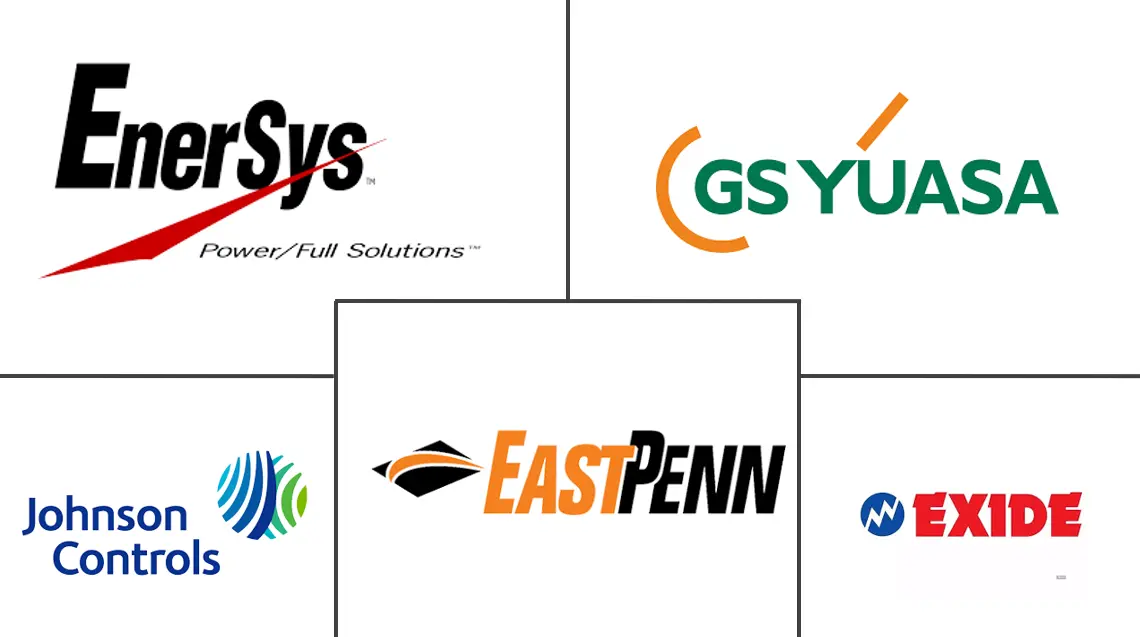 欧洲SLI电池市场规模