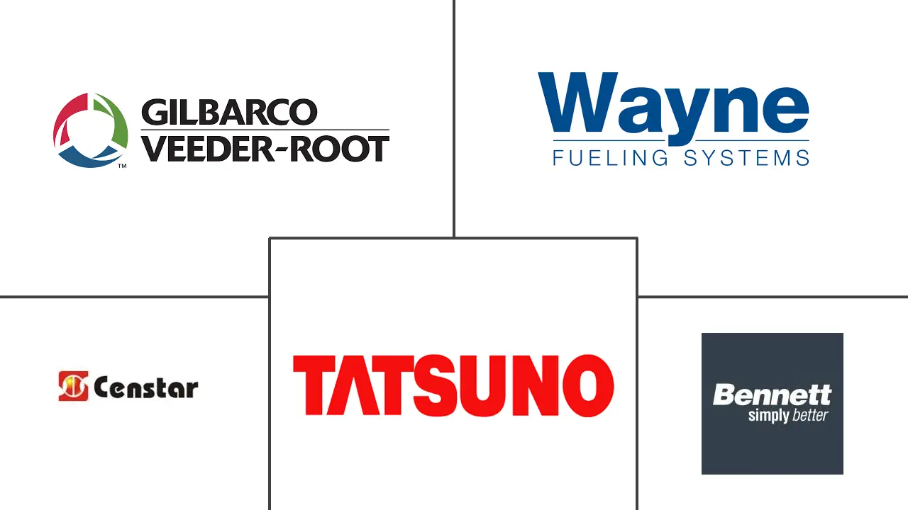 加油机市场规模及份额