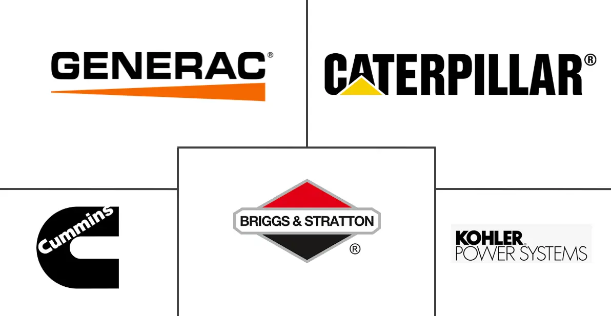 北美便携式发电机市场规模