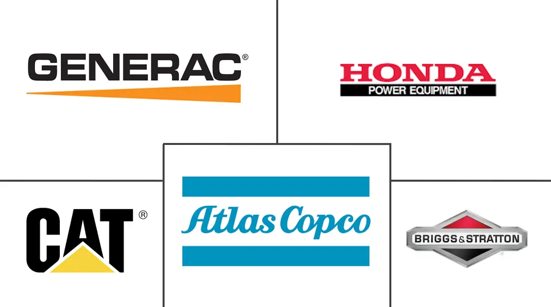 建筑便携式发电机市场规模