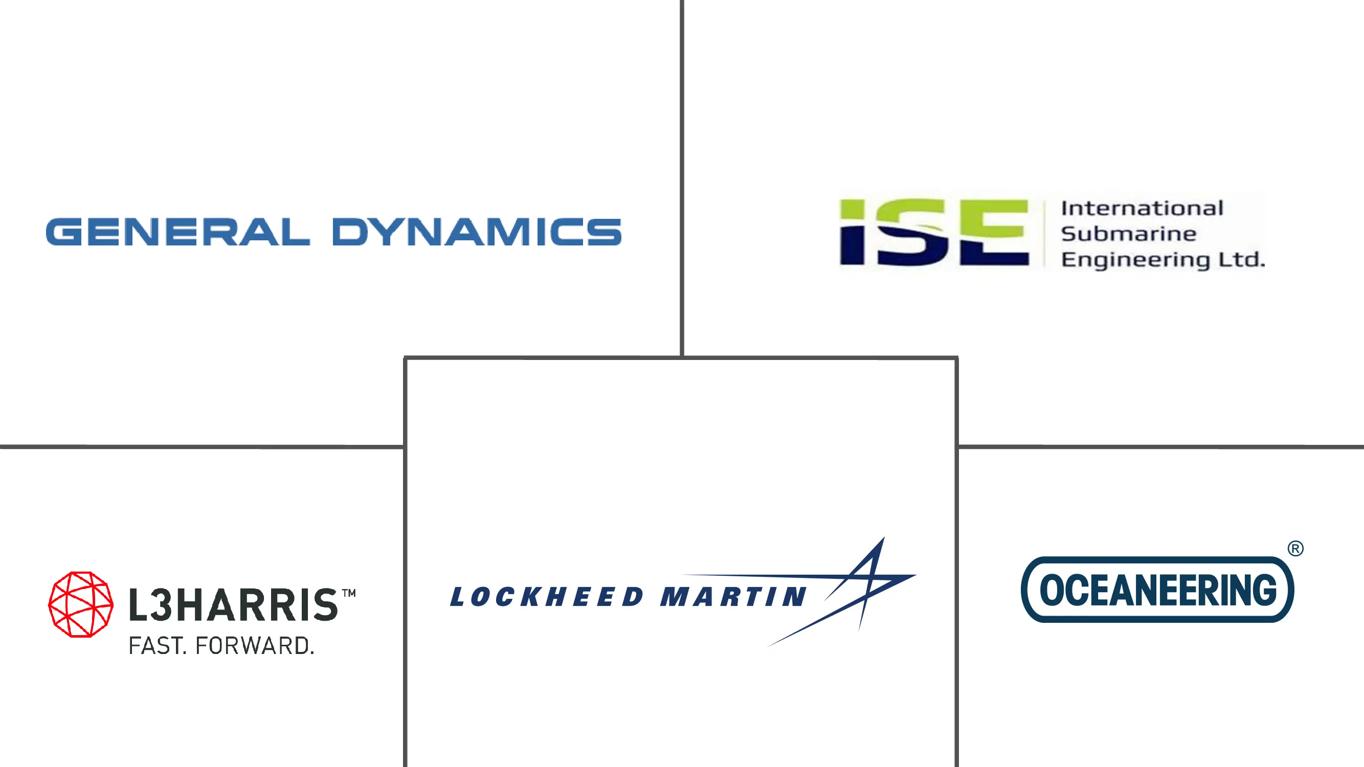 北美AUV市场规模