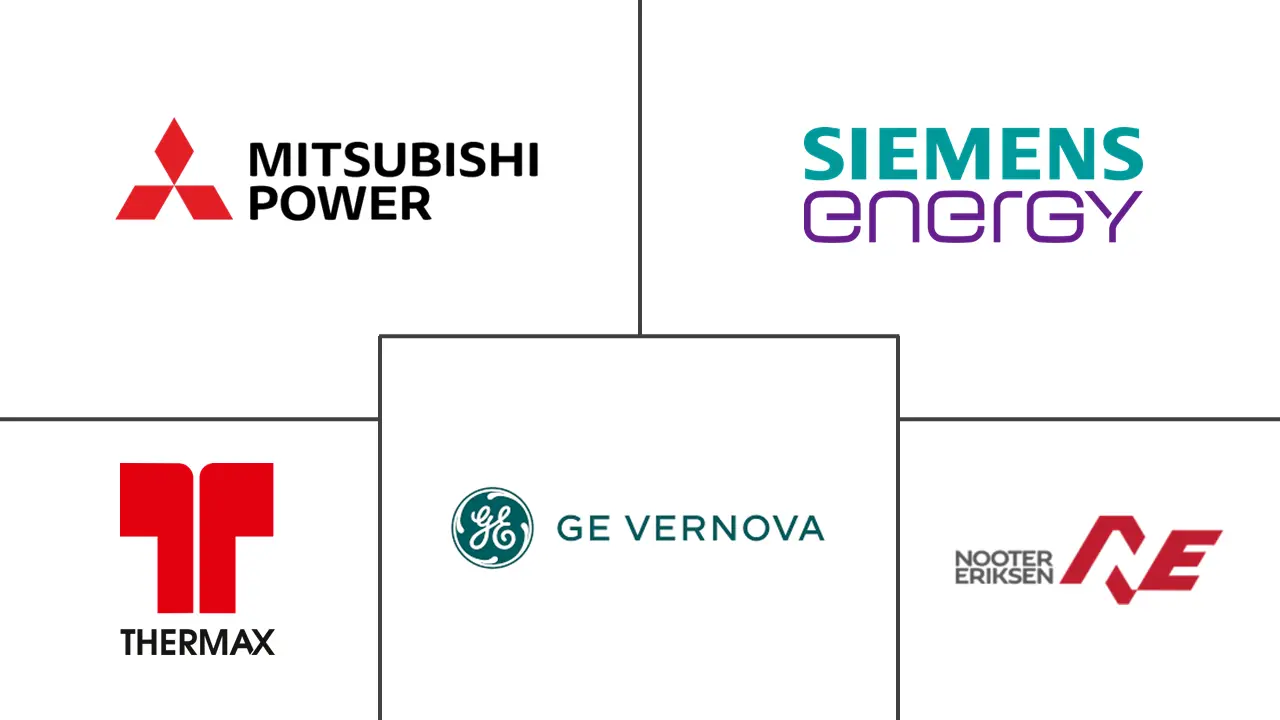 热回收蒸汽发生器市场规模及份额