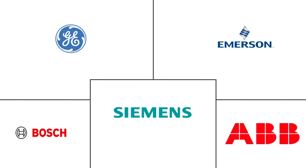 中国锅炉控制市场规模