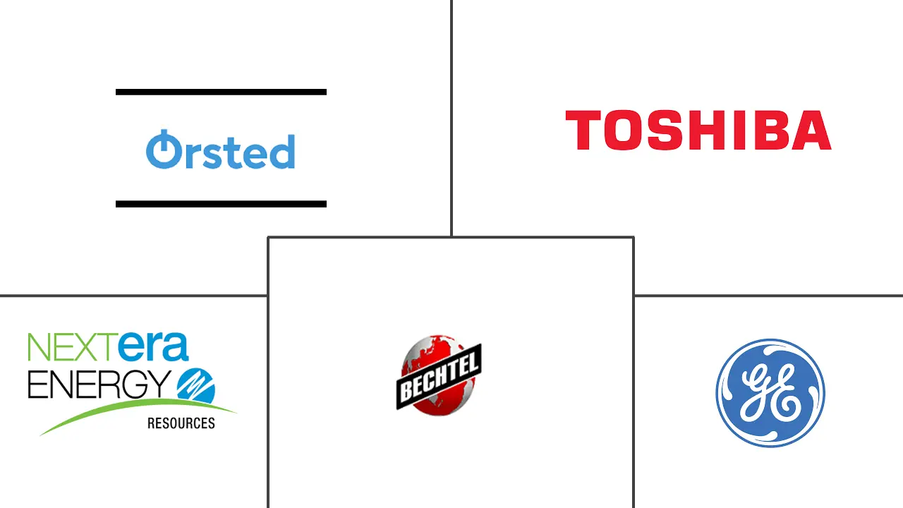 美国电力市场规模