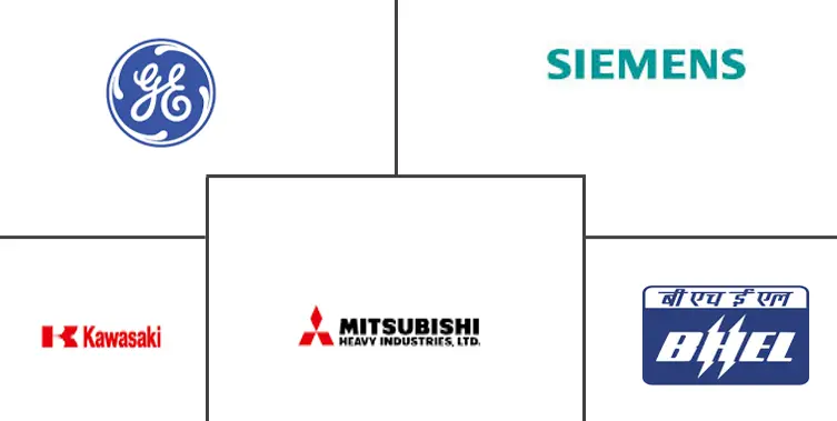 燃气轮机在火电市场规模