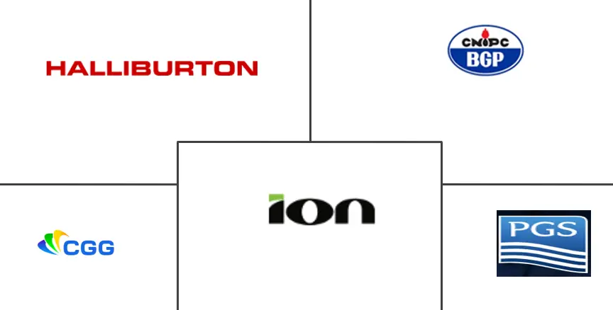 南美海上地震勘测市场规模