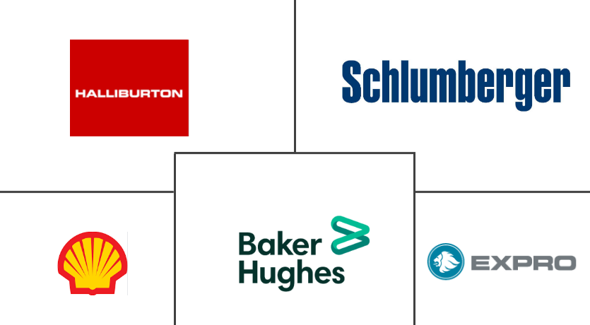 生产测试市场规模