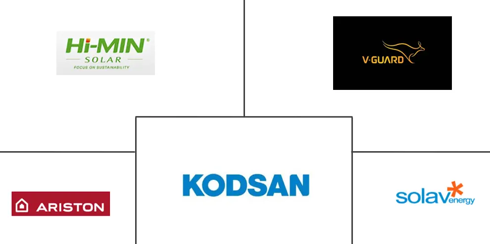 太阳能热水器市场规模