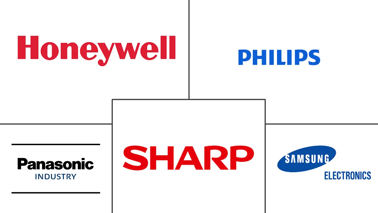 欧洲空气净化器市场规模