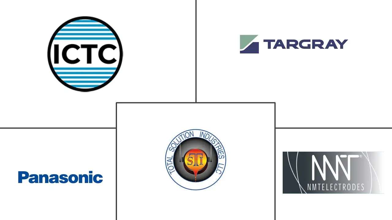 中东和非洲电动汽车电池负极市场规模