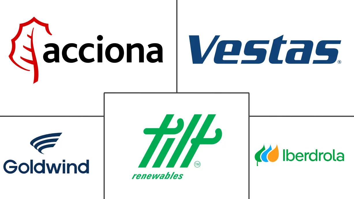 澳大利亚可再生能源市场规模和份额