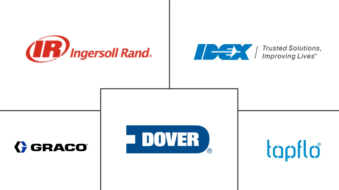 隔膜泵市场规模及份额