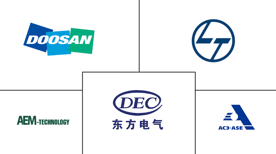 核电站设备市场规模