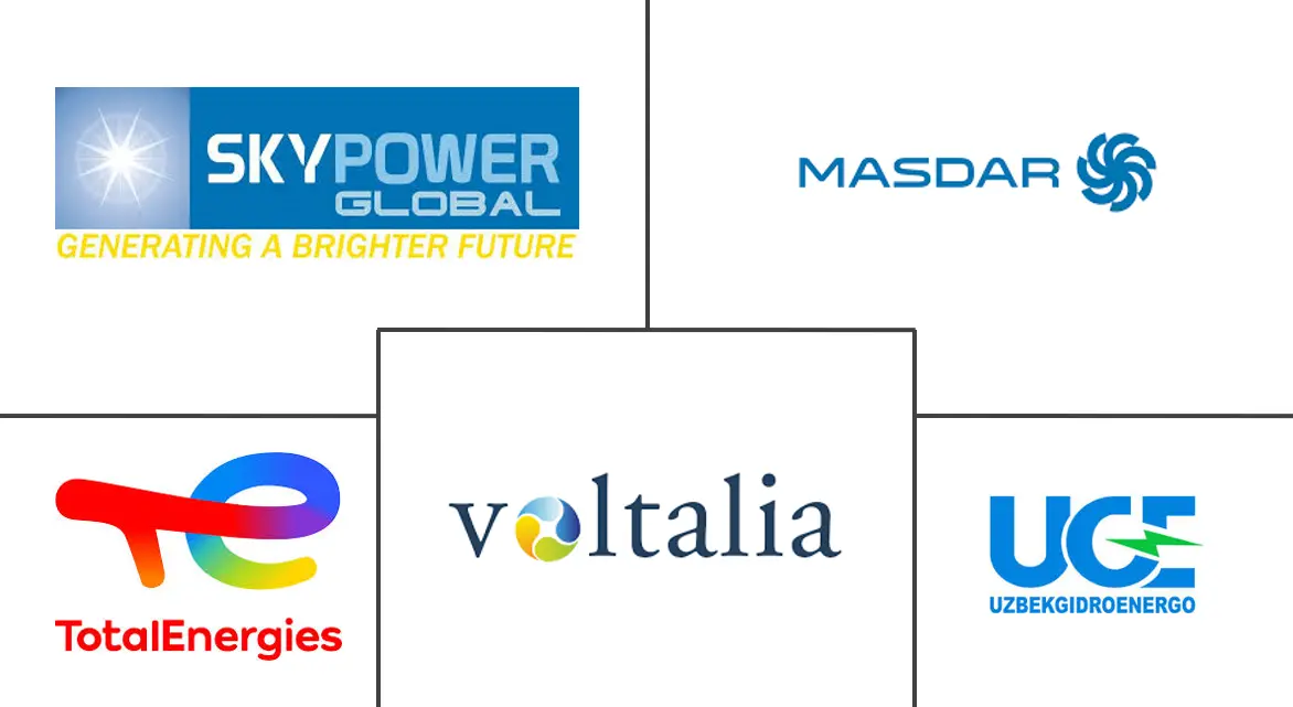 乌兹别克斯坦可再生能源市场规模